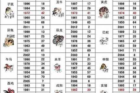 1986年屬什麼生肖|86年属什么生肖 86年属什么的生肖